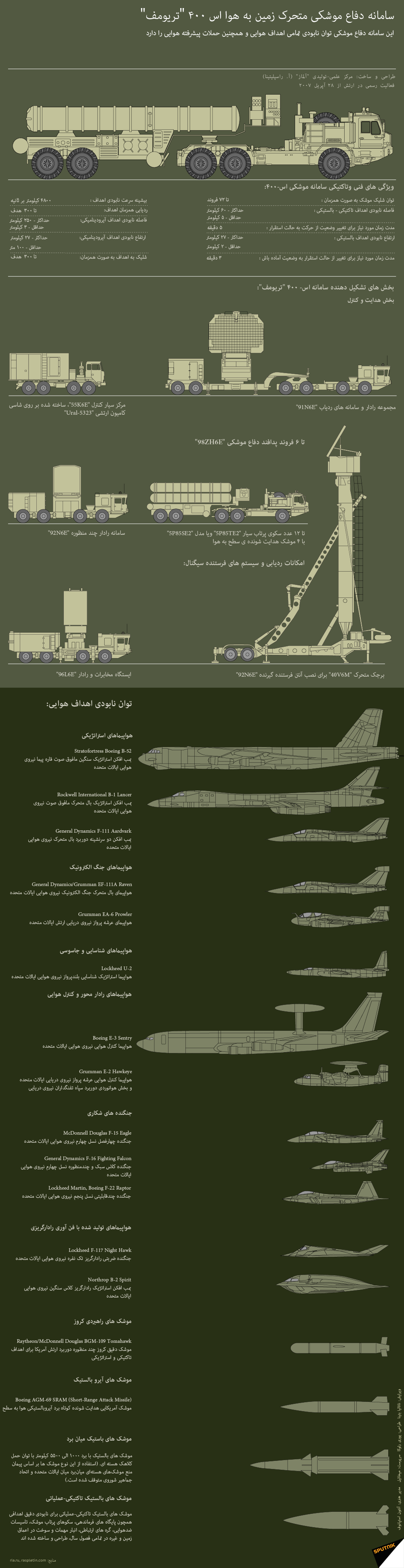 سامانه دفاع موشکی متحرک زمین به هوا اس 400 تریومف - اسپوتنیک ایران  