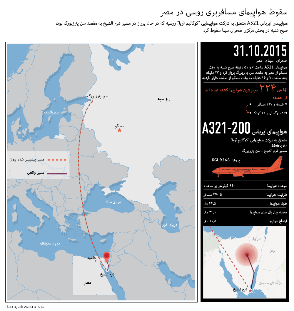 سقوط هواپیمای مسافربری روسی در مصر - اسپوتنیک ایران  