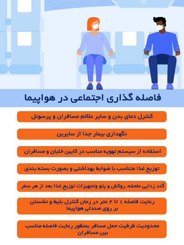افزایش قیمت بلیط هواپیما با رعایت فاصله گذاری اجتماعی در پروازها! افزایش قیمت بلیط هواپیما با رعایت فاصله گذاری اجتماعی در پروازها! - اسپوتنیک ایران