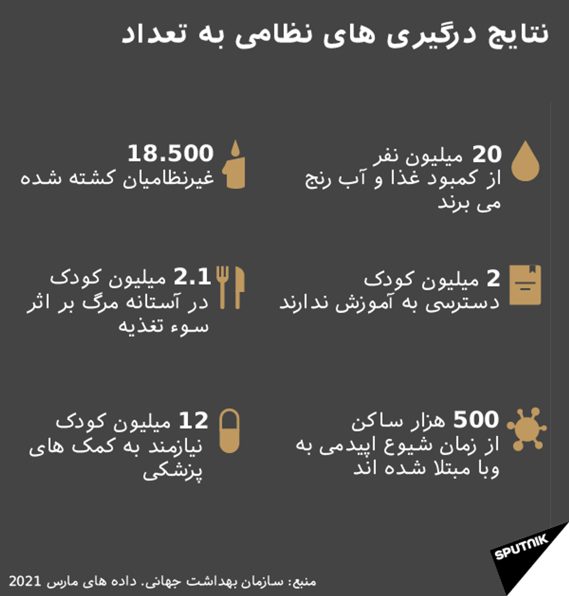 تقسیم نیروها در یمن + داده نمایی - اسپوتنیک ایران  , 1920, 06.04.2021