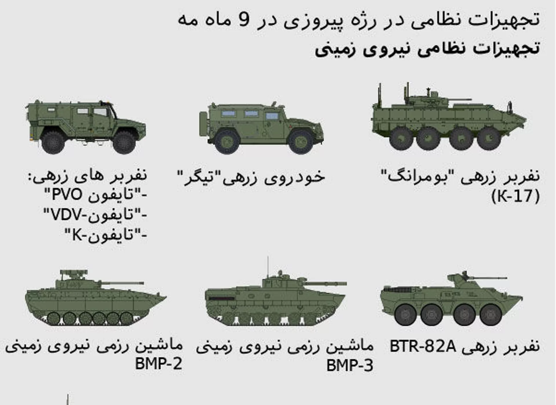 تجهیزات نظامی در رژه پیروزی در 9 ماه مه - اسپوتنیک ایران  , 1920, 09.05.2021