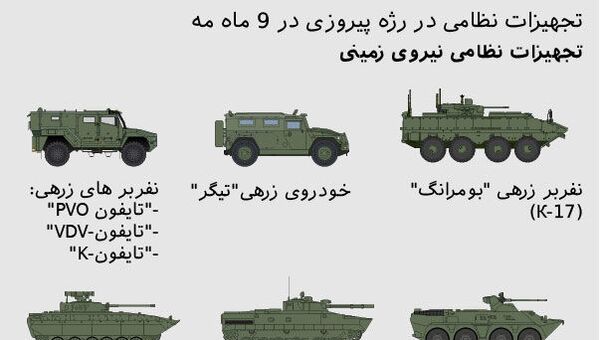 تجهیزات نظامی در رژه پیروزی در 9 ماه مه - اسپوتنیک ایران  