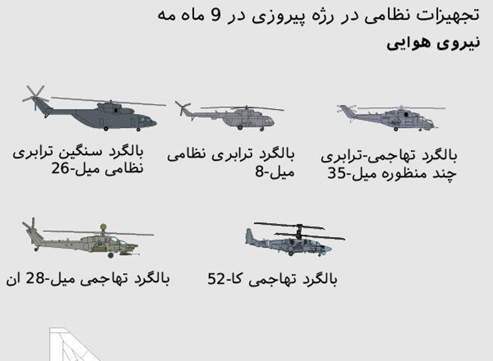 هواپیماها و بالگردها در رژه 76-مین سالگرد پیروزی در جنگ جهانی دوم + داده نمایی - اسپوتنیک ایران  , 1920, 09.05.2021