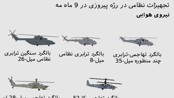 هواپیماها و بالگردها در رژه 76-مین سالگرد پیروزی در جنگ جهانی دوم + داده نمایی - اسپوتنیک ایران  