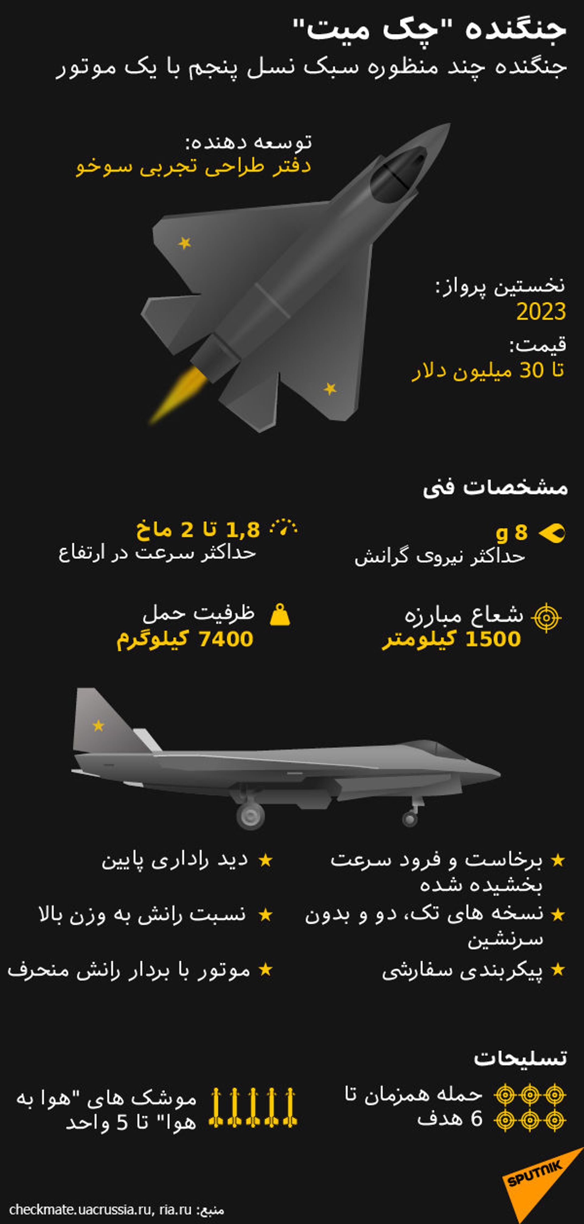 انتشار جزئیاتی از جدیدترین جنگنده تک موتوره روسی چک میت - اسپوتنیک ایران  , 1920, 22.07.2021