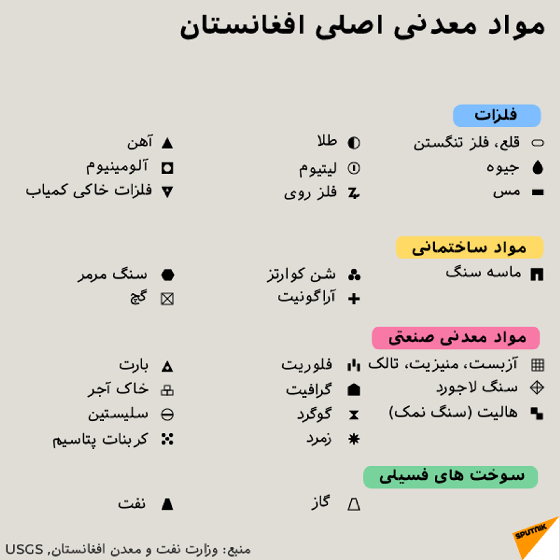 افغانستان- انبار مواد معدنی + داده نمایی - اسپوتنیک ایران  , 1920, 31.08.2021