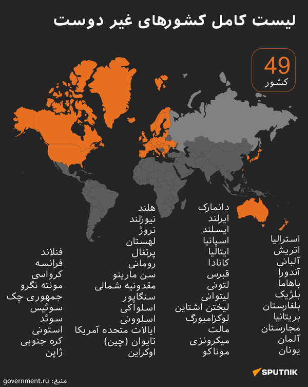 لیست کامل کشورهای غیر دوست - اسپوتنیک ایران  