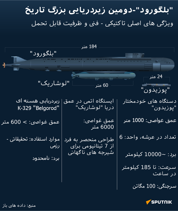 بلگورود - دومین زیردریایی بزرگ تاریخ - اسپوتنیک ایران  