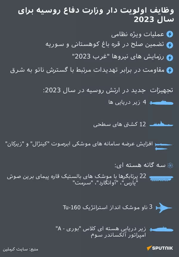 وظایف اولویت دار وزارت دفاع روسیه برای سال 2023 - اسپوتنیک ایران  