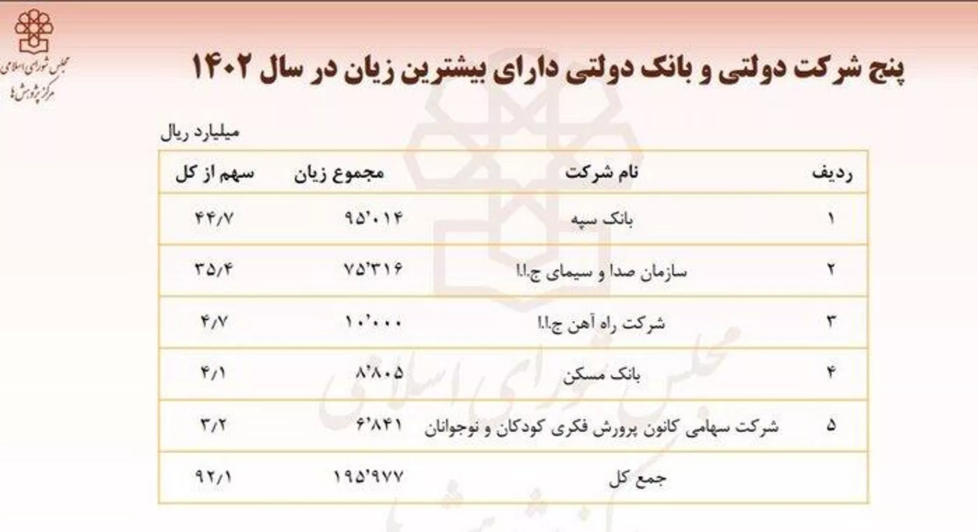 1 - اسپوتنیک ایران  , 1920, 18.01.2023