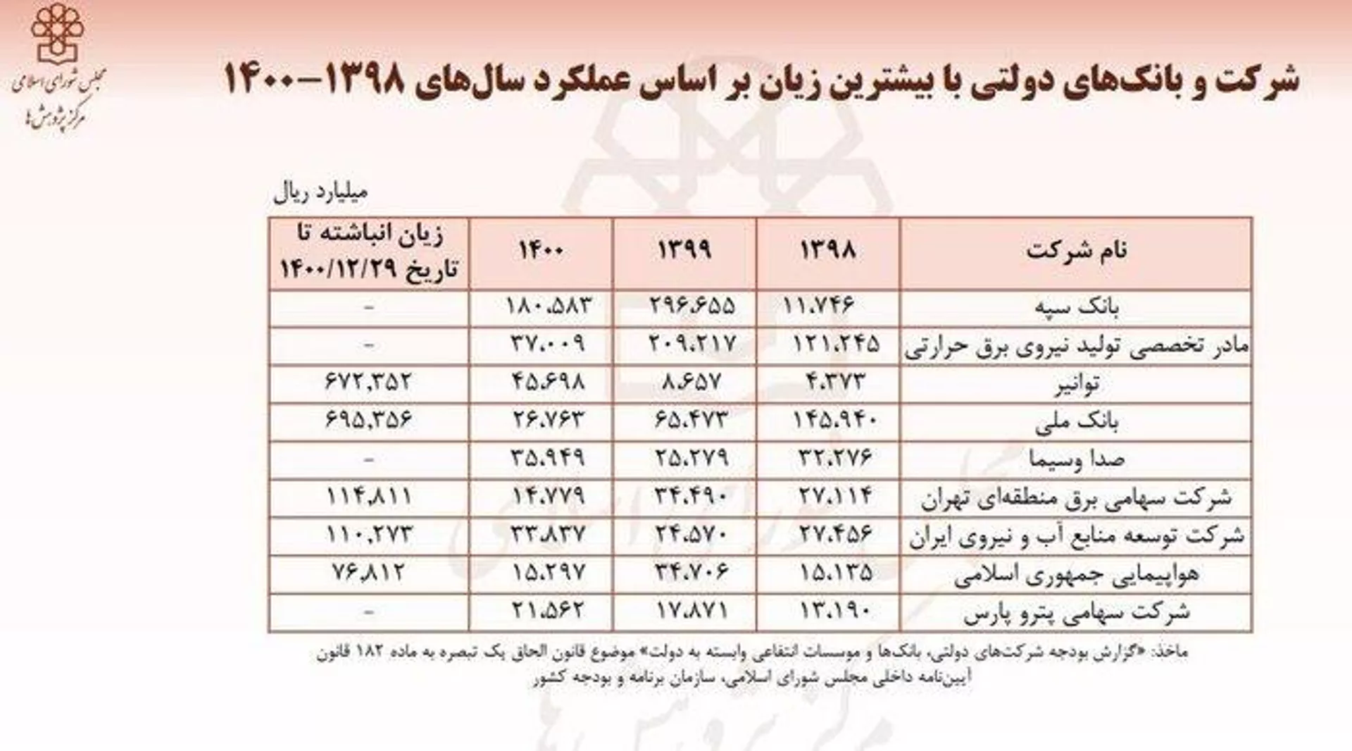 2 - اسپوتنیک ایران  , 1920, 18.01.2023