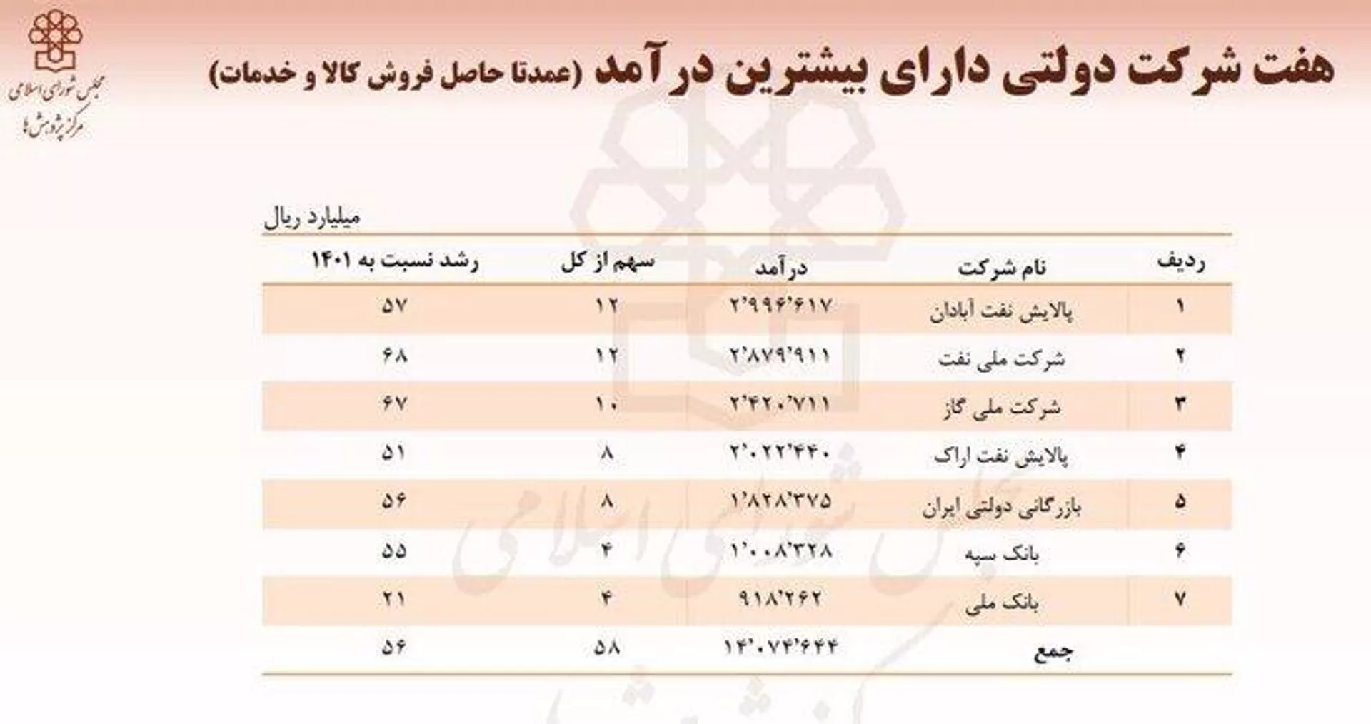 3 - اسپوتنیک ایران  , 1920, 18.01.2023