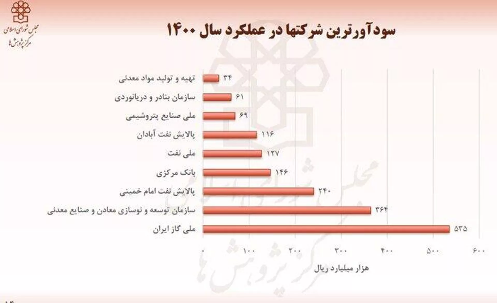 4 - اسپوتنیک ایران  , 1920, 18.01.2023