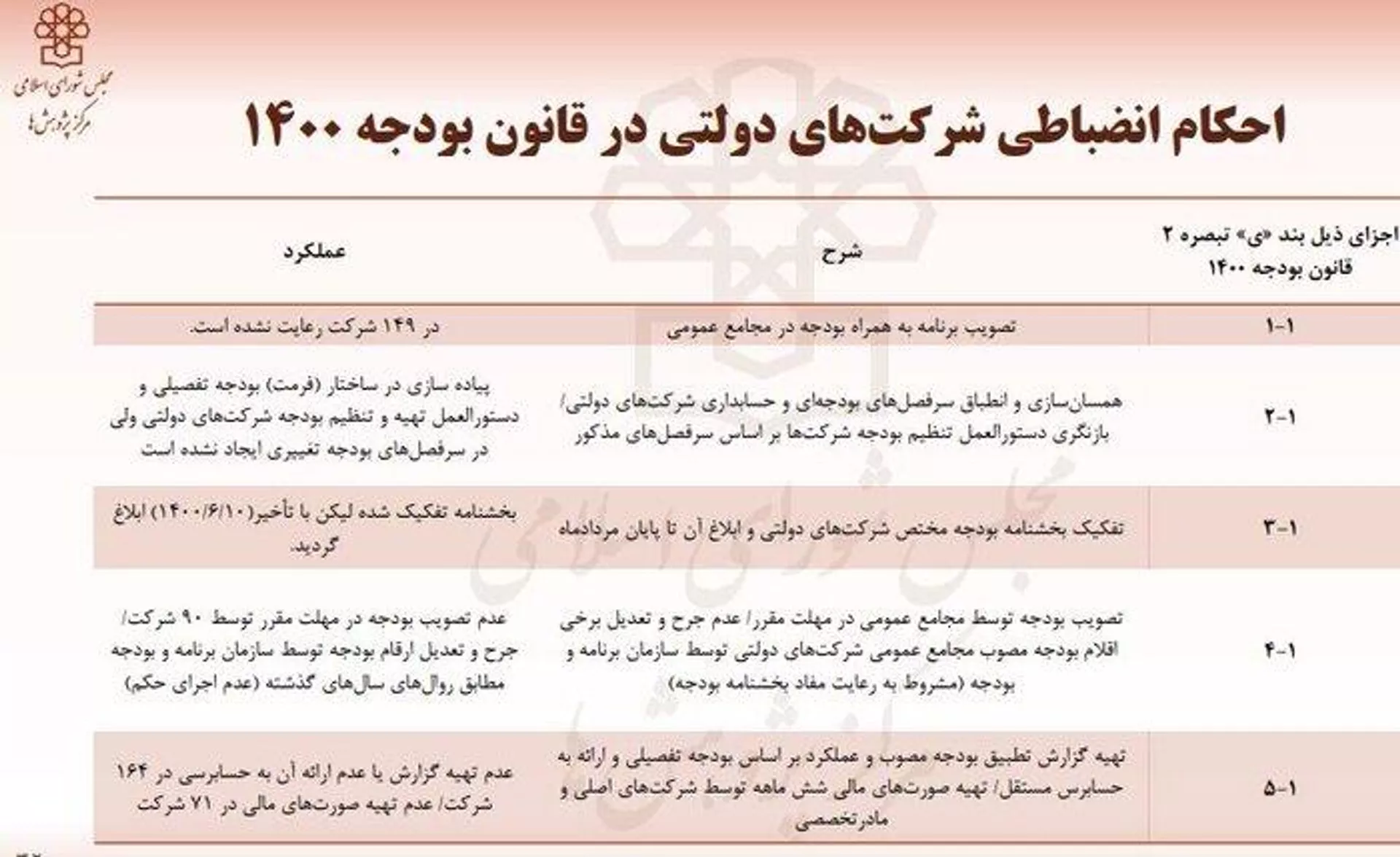 5 - اسپوتنیک ایران  , 1920, 18.01.2023