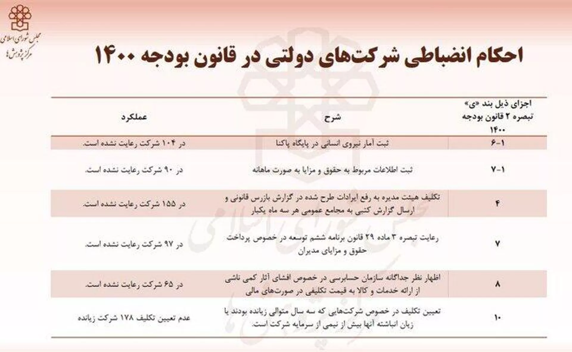 6 - اسپوتنیک ایران  , 1920, 18.01.2023
