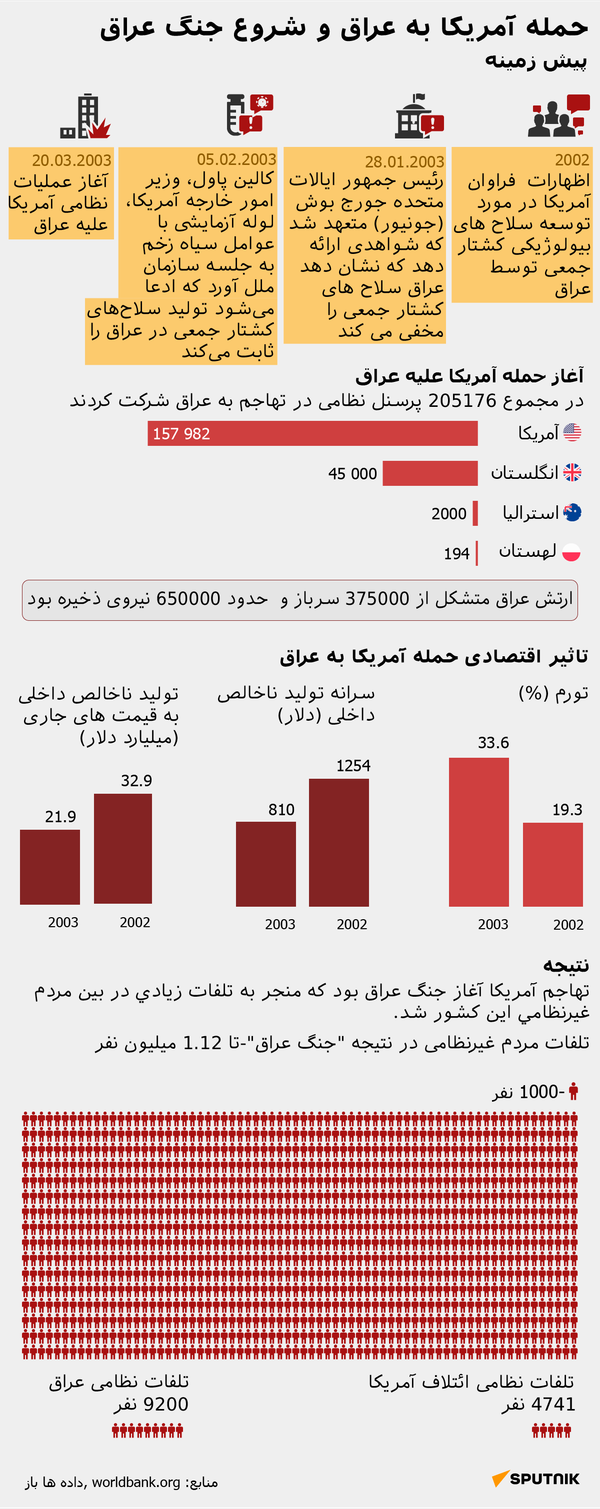 حمله آمریکا به عراق و شروع جنگ عراق - اسپوتنیک ایران  