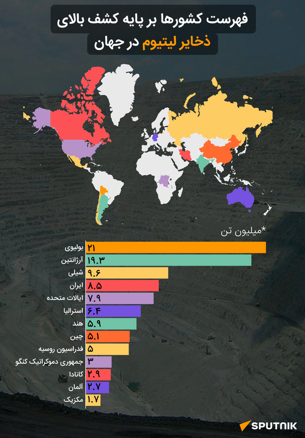 فهرست کشورها بر پایه ذخایر لیتیوم - اسپوتنیک ایران  
