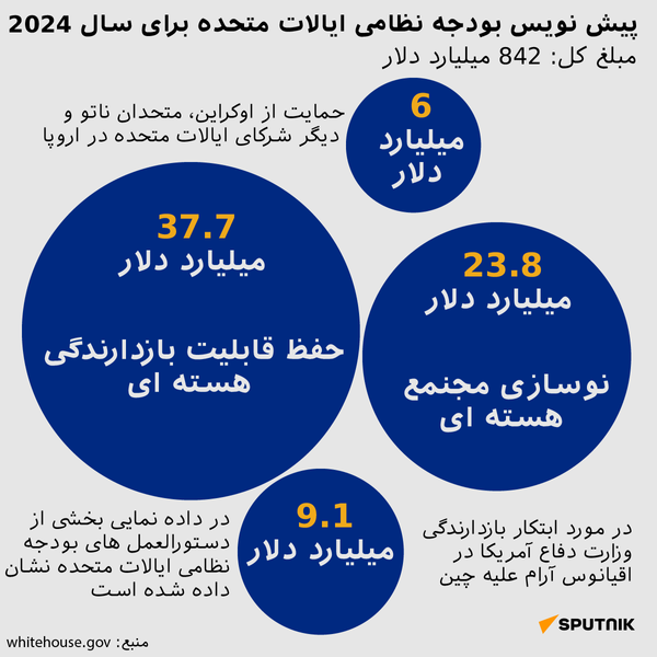 پیش نویس بودجه نظامی ایالات متحده برای سال 2024 - اسپوتنیک ایران  