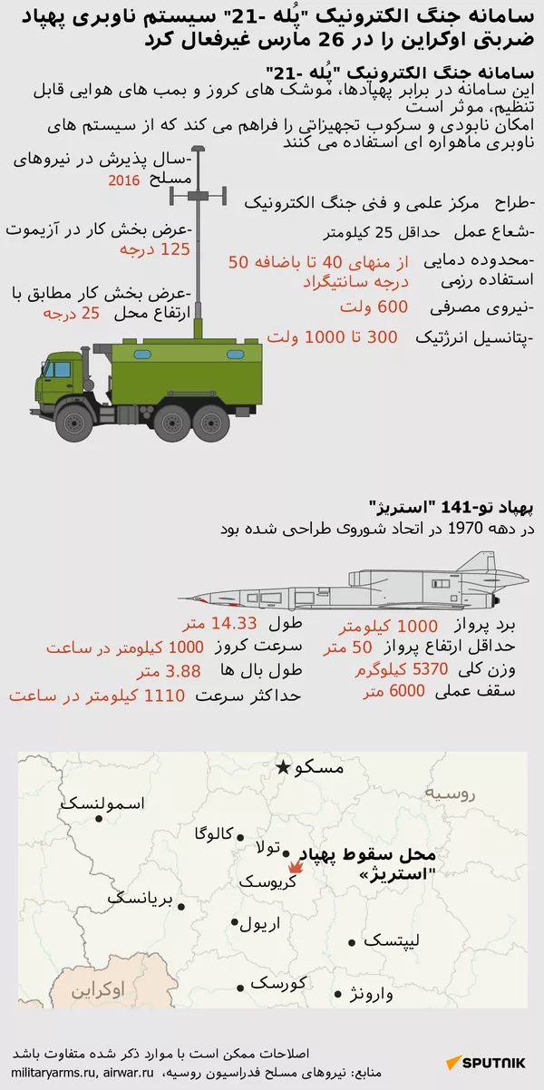 سامانه جنگ الکترونیک پُله -21  - اسپوتنیک ایران  