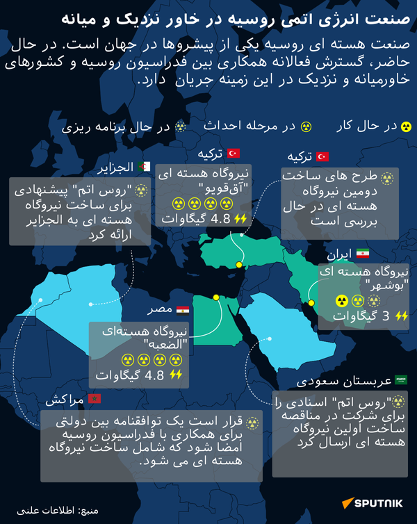 صنعت انرژی اتمی روسیه در خاور نزدیک و میانه  - اسپوتنیک ایران  