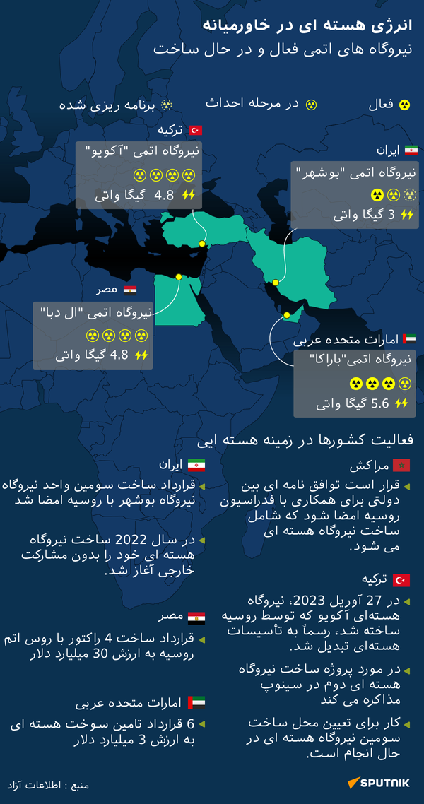 انرژی هسته ای در خاورمیانه - اسپوتنیک ایران  