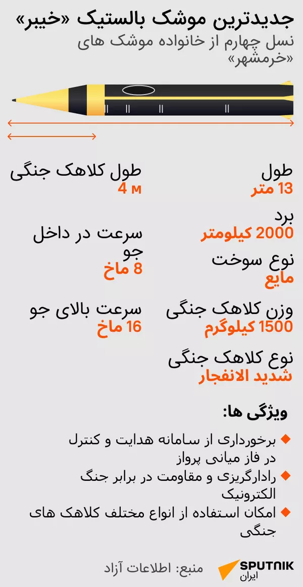 جدیدترین موشک بالستیک خیبر - اسپوتنیک ایران  