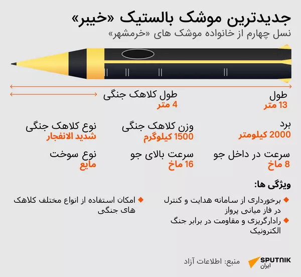 جدیدترین موشک بالستیک خیبر - اسپوتنیک ایران  