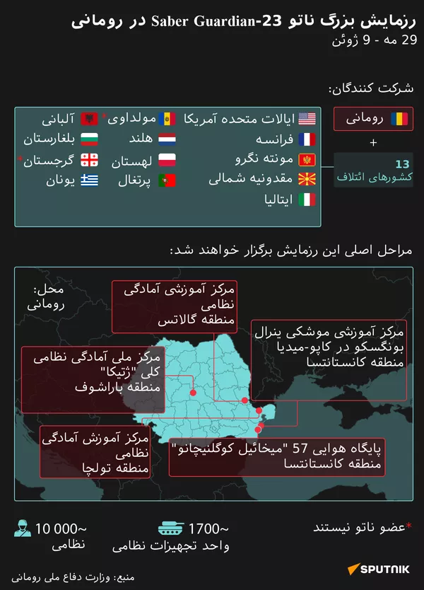 برگزاری رزمایش بزرگ Saber Guardian 23 در مناطق مختلف رومانی - اسپوتنیک ایران  