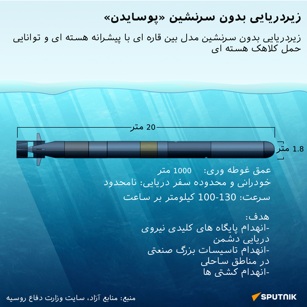 زیردریایی بدون سرنشین پوسایدن روسیه - اسپوتنیک ایران  