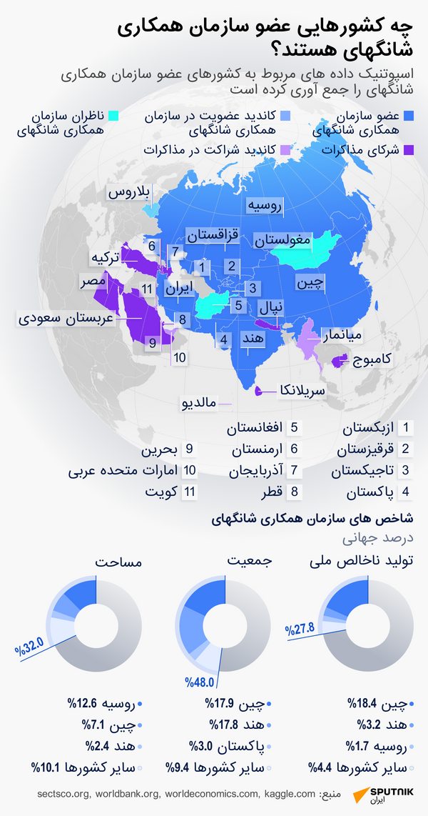چه کشورهایی عضو سازمان همکاری شانگهای هستند؟ - اسپوتنیک ایران  