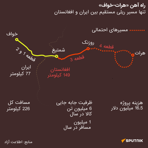 راه آهن هرات-خواف - اسپوتنیک ایران  