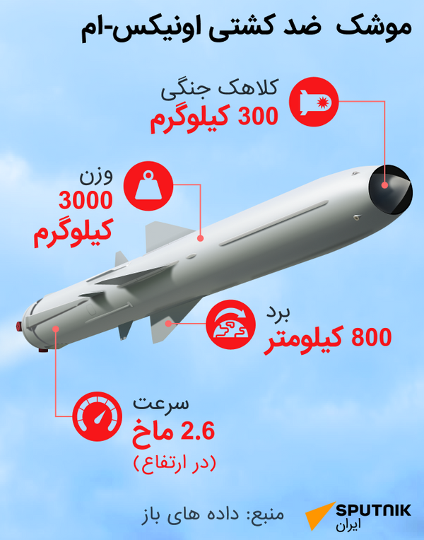 موشک  ضد کشتی اونیکس-ام  - اسپوتنیک ایران  