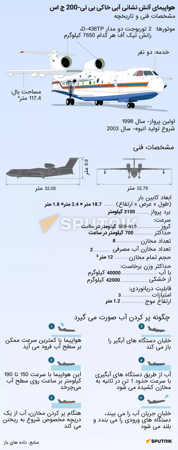 هواپیمای آتش نشانی آبی خاکی بی ئی-200 چ اس - اسپوتنیک ایران  