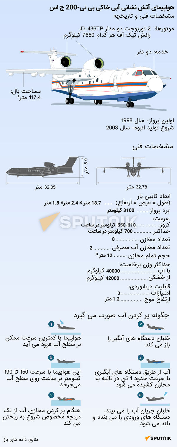 هواپیمای آتش نشانی آبی خاکی بی ئی-200 چ اس - اسپوتنیک ایران  