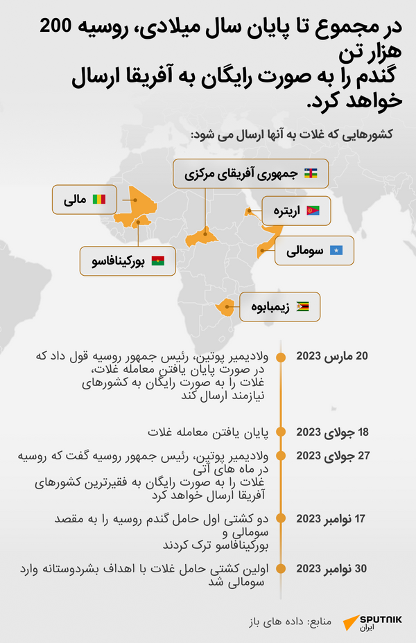 غلات روسیه - اسپوتنیک ایران  