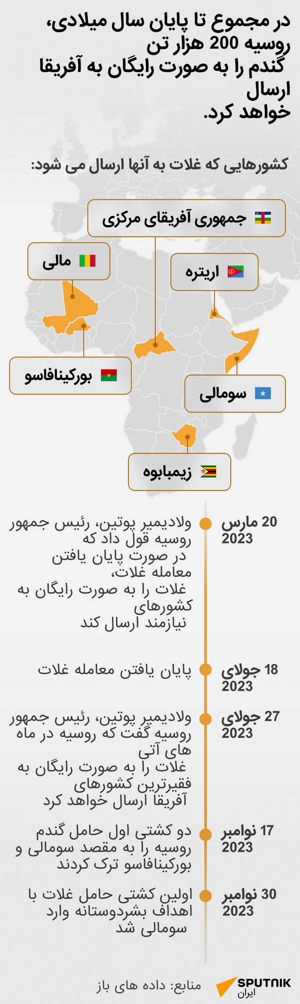 غلات روسیه - اسپوتنیک ایران  