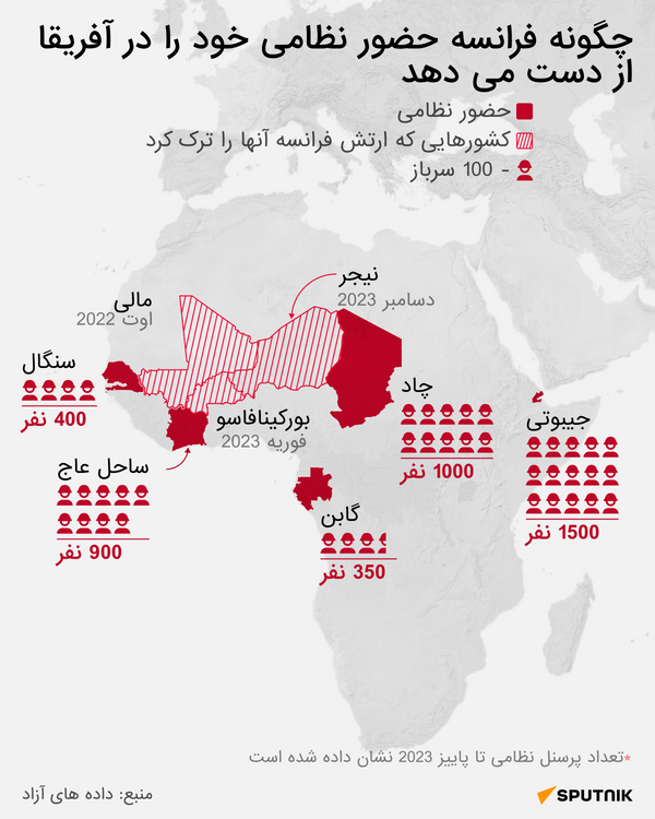 ارتش فرانسه در آفریقا - اسپوتنیک ایران  