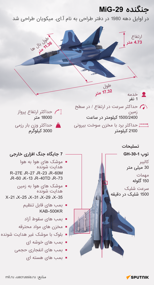 میگ-۲۹ - اسپوتنیک ایران  