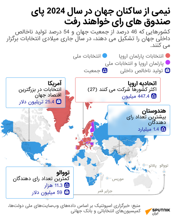 انتخابات ۲۰۲۴ - اسپوتنیک ایران  