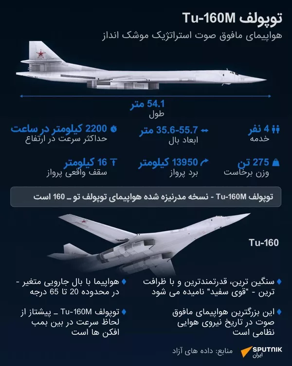 Tu-160M - اسپوتنیک ایران  