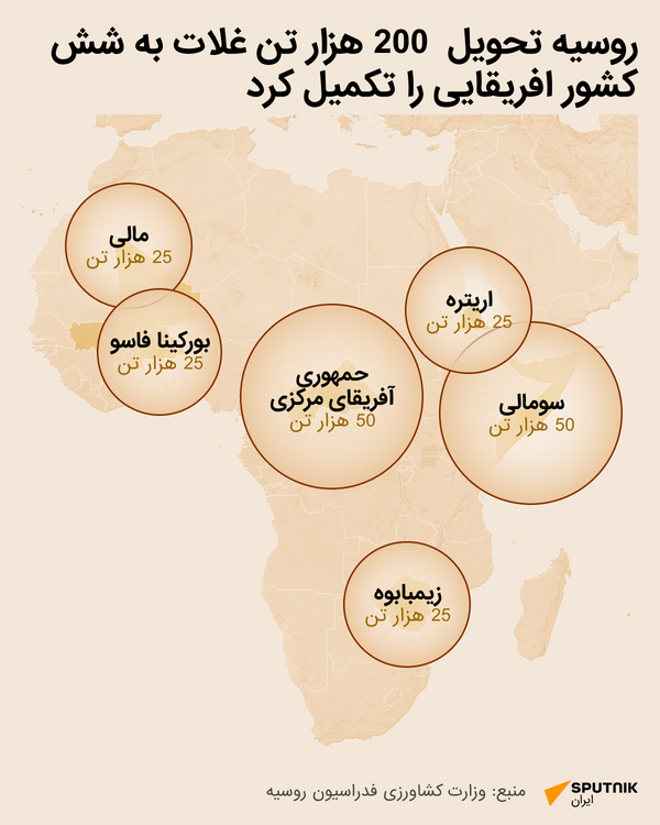 غلات - اسپوتنیک ایران  