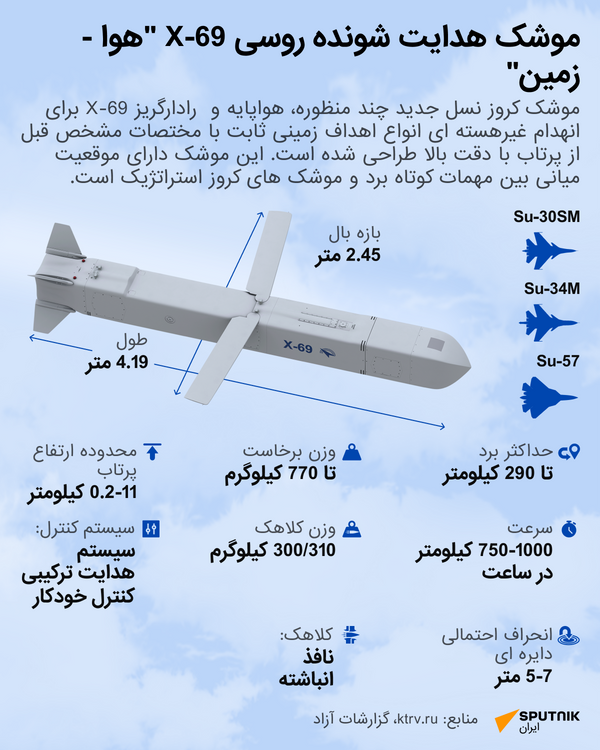 موشک هدایت شونده روسی - اسپوتنیک ایران  