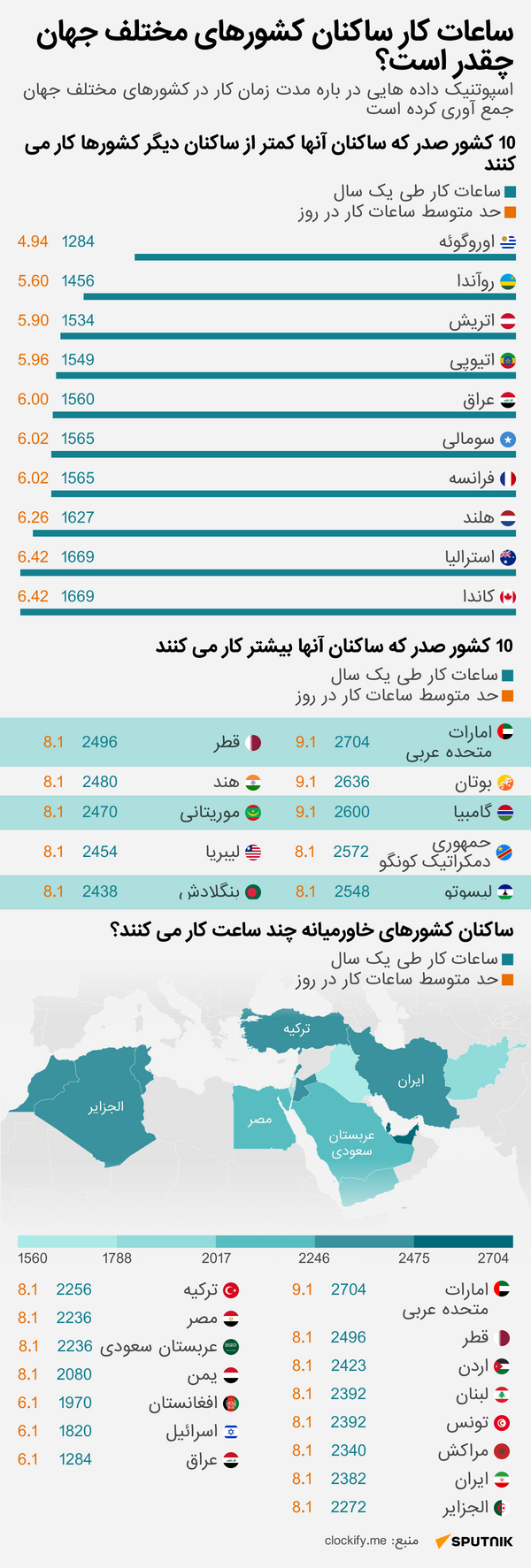 مردم ​​چند ساعت کار می کنند؟  - اسپوتنیک ایران  