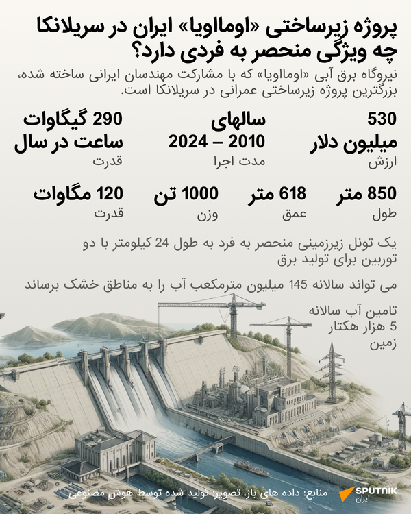 پروژه نیروگاه برق آبی اومااویا - اسپوتنیک ایران  