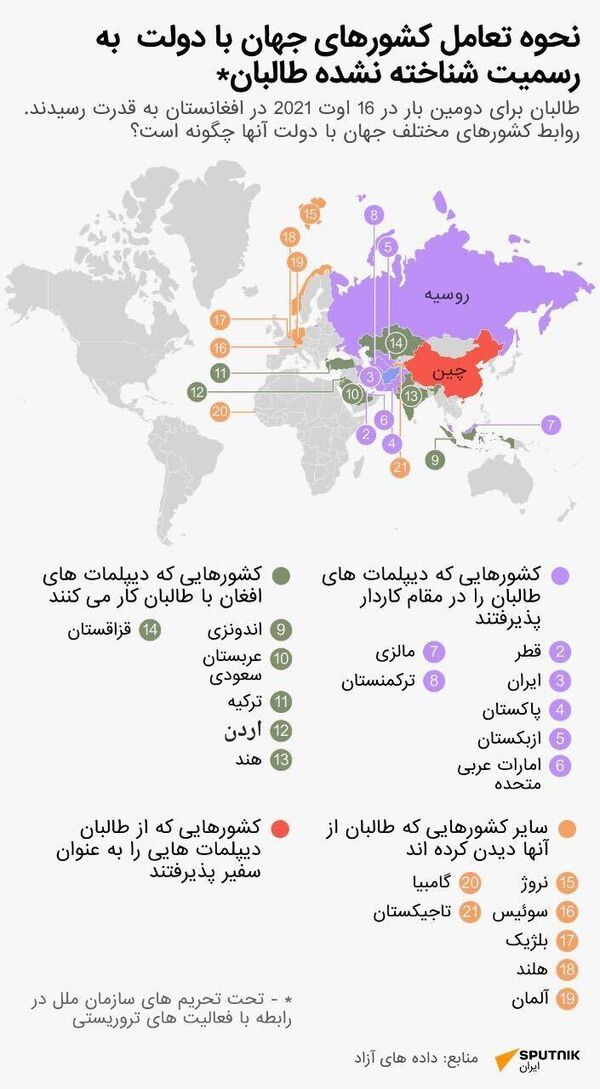 Дипломатические отношения разных стран с талибами - اسپوتنیک ایران  