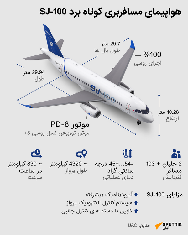 هواپیمای مسافربری کوتاه برد - اسپوتنیک ایران  