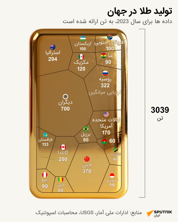  استخراج کنندگان طلا - اسپوتنیک ایران  