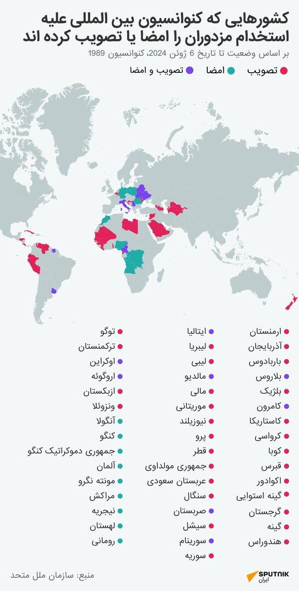 Какие страны подписали конвенцию против вербовки наёмников? - اسپوتنیک ایران  