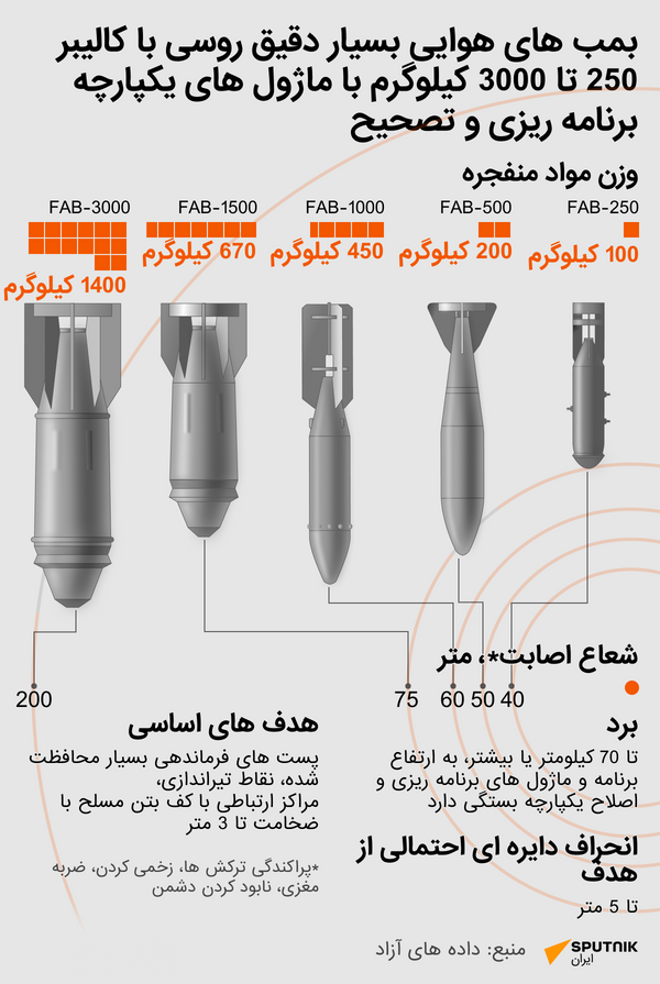 بمب هوایی  ساخت روسیه - اسپوتنیک ایران  