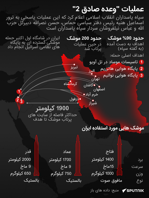 وعده صادق - اسپوتنیک ایران  